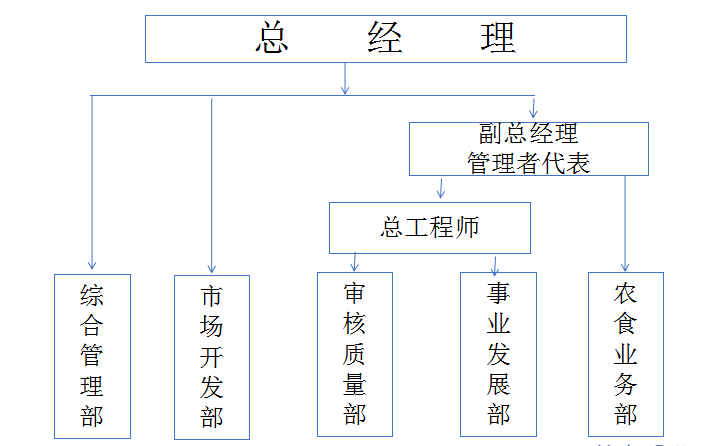 組織架構(gòu).png